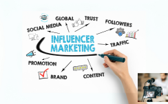 Influencer Marketing Strategy: Its Power for Optimal Results